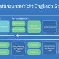 fernunterricht-walsrode_014.png