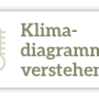 button-klimadiagramme.png