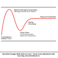 hype-cycle-doebeli-honegger.png
