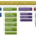 videos-machen-know-how.jpg