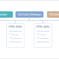 css-geraetespezifisch.png