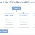html-css-prinzip.png