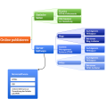online-publizieren-diagramm.png