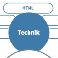 webpublishing-technik.png