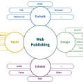 webpublishing.png