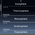 atmosphaere-stockwerke.png