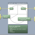 boden-zusammensetzung.png