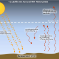 einstrahlung-ausstrahlung-mit-atmosphaere.jpg