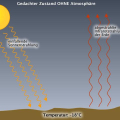 einstrahlung-ausstrahlung-ohne-atmosphaere.jpg