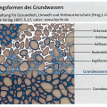 grundwasser.jpg