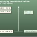 kelvin-grad-celsius.png