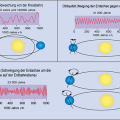 milankovich-erdbahnparameter.jpg