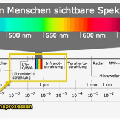 spektrum-elektromagnetischer-wellen-t.gif