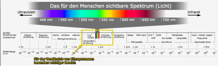 spektrum-elektromagnetischer-wellen.jpg