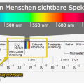 spektrum-elektromagnetischer-wellen.jpg