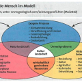 system-erde-mensch.jpg