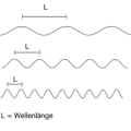 wellenlaenge-verschiedene-erklaerung.png