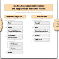 tools-plattformen.png