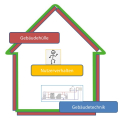stellschrauben-energieverbrauch-haus.jpg