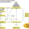 strukturdiagramm-klimawandel.jpg