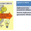 u-wert-aussenwand.jpg