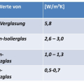 u-werte-fensterglas.jpg